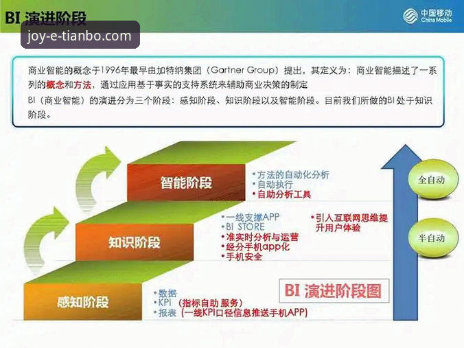 天博体育平台技术评测：v3.5.1版本登录系统详解